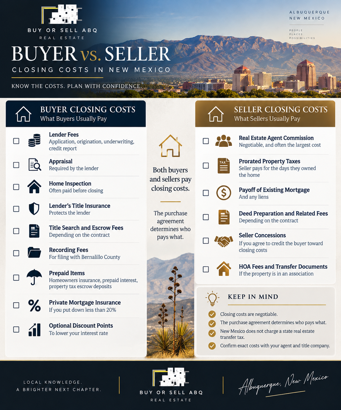 infographic for buyer vs seller costs